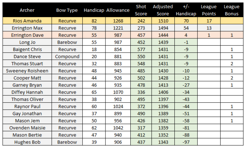 Portsmouth Result 11 12 2022