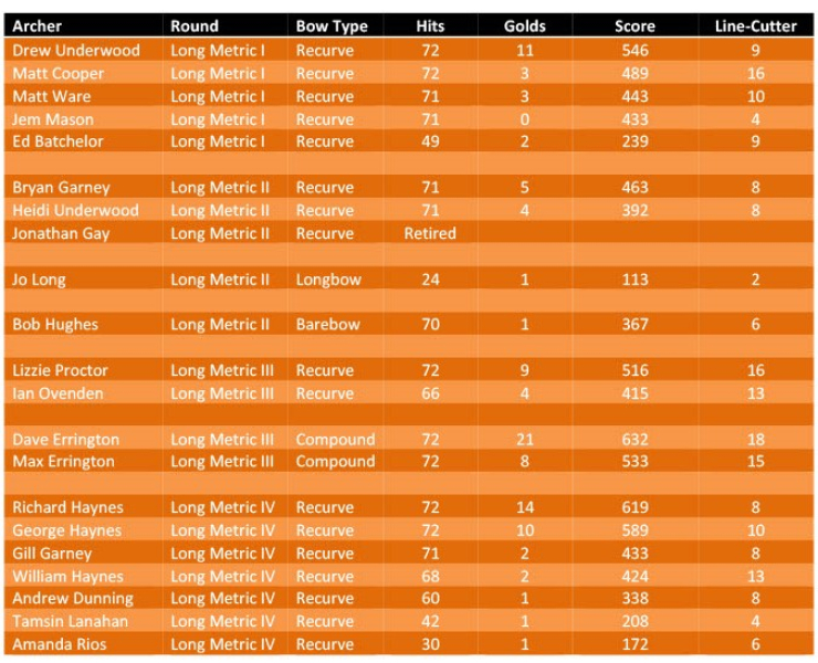 line cutter overall results 