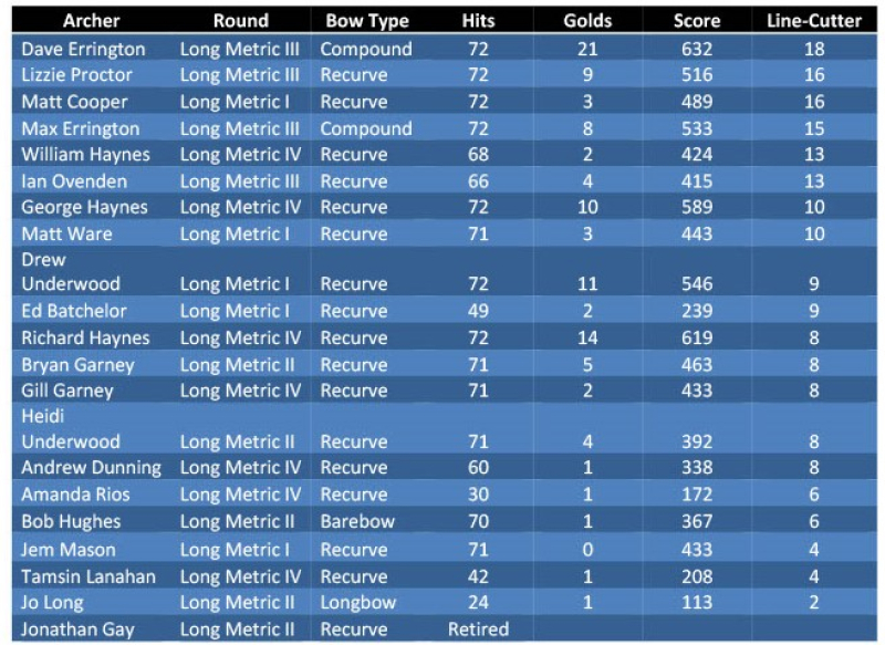 line cutter results 24